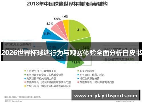 2026世界杯球迷行为与观赛体验全面分析白皮书